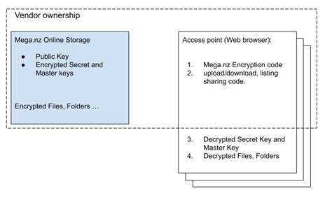 Decryption Key for Mega 的图像结果