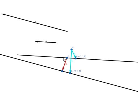 Image result for Shortest Distance Between Two Curves