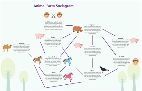 Animal Farm Sociogram | EdrawMax Templates