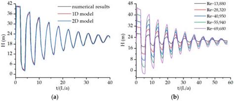 Energy Analysis of a Quasi-Two-Dimensional Friction Model for ...