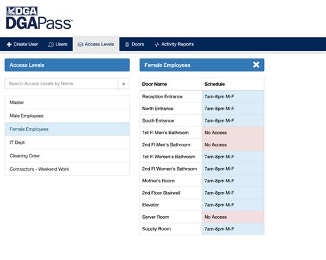 Image result for Access Levels Java