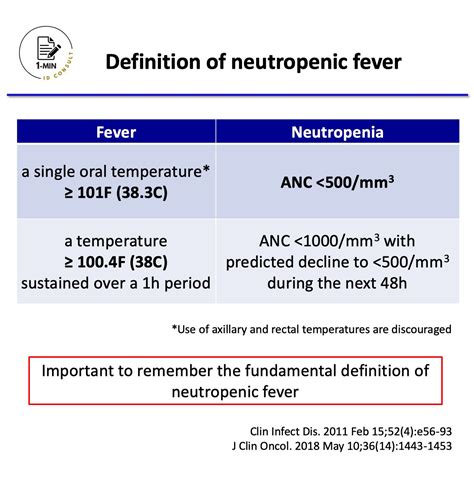 Neutropenic Fever Typical Pathogens During Bacterial Sepsis In
