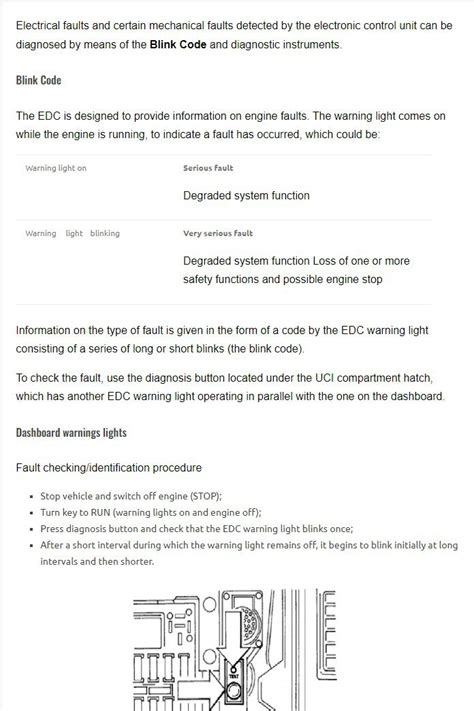 Image result for Mini Fault Code A8ac