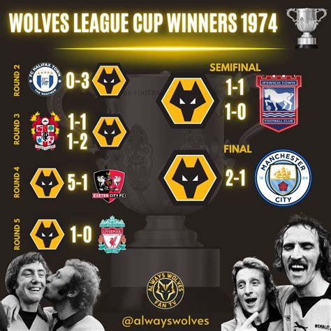 50TH ANNIVERSARY OF WOLVES LEAGUE CUP WIN - Always Wolves