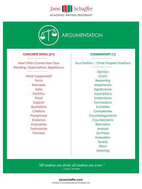 Image result for Argument Poster Examples