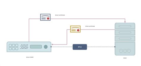 Image result for HSM File