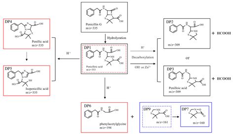 Effects of pH and Metal Ions on the Hydrothermal Treatment of ...