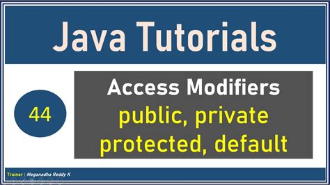Image result for Java Access Control