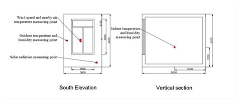 Thermal Performance Analysis of Heat Collection Wall in High-Rise ...