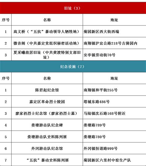 上海红色文化地图（2021版）发布，主图标注379处点位_浦江头条_澎湃新闻-The Paper