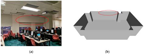 Structural Elements Detection and Reconstruction (SEDR): A Hybrid ...
