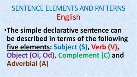 Image result for Types of Sentence Patterns