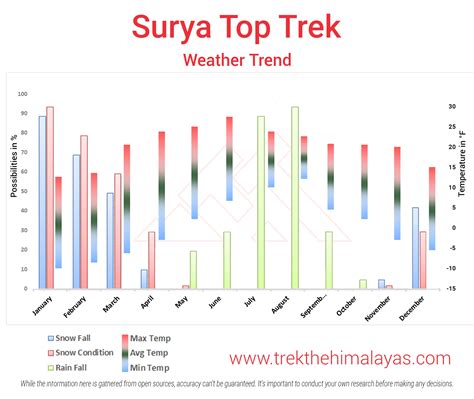 Surya Top Trek 2026 - Itinerary, Cost and Trekking Tips