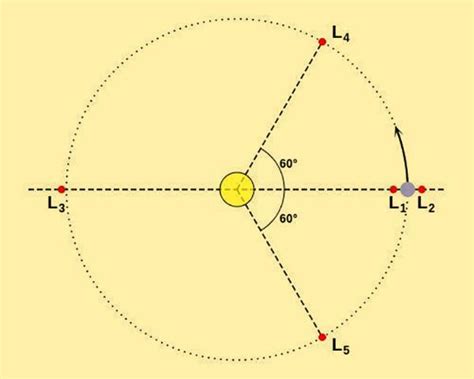 Arduino Lesson 12 的图像结果