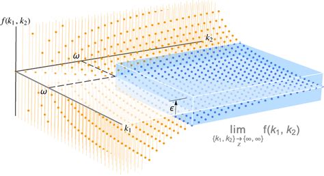 Image result for Abstract Function Calculus