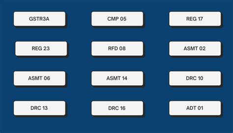 Overview of All Types of Notices under GST and Options for Taxpayers ...
