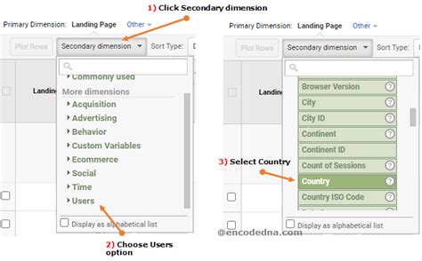 Google Analytics: Check landing page of Users from a particular Country