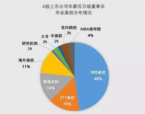 2021考研报录比最新汇总：上海外国语大学 - 知乎