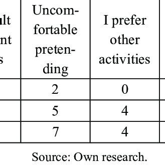 Image result for Chi Square Test