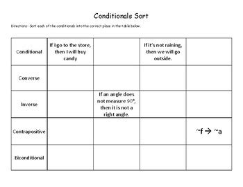 Image result for Include Cond in Sort