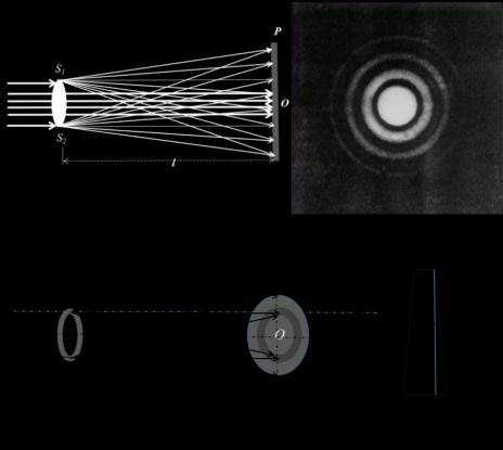Image result for Center of Diffraction Pattern