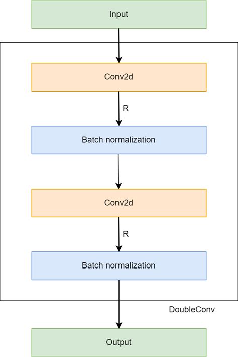 Convolution2d Layer Block Diaram 的图像结果