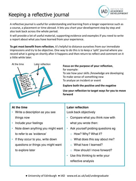 Image result for How to Write Reflective Journal