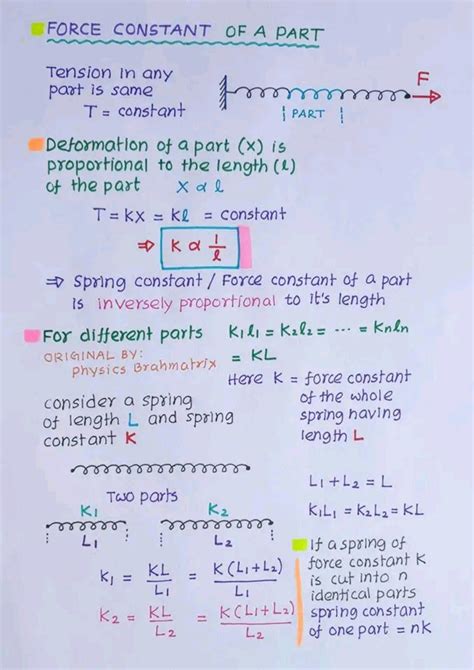 Parallel Spring Constant 的图像结果