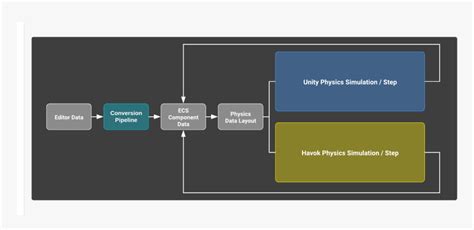 Unity Dots 的图像结果