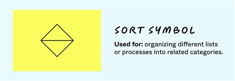 Image result for Note Symbol in Flowchart