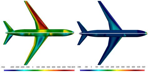 Computational Investigation of a Novel Box-Wing Aircraft Concept