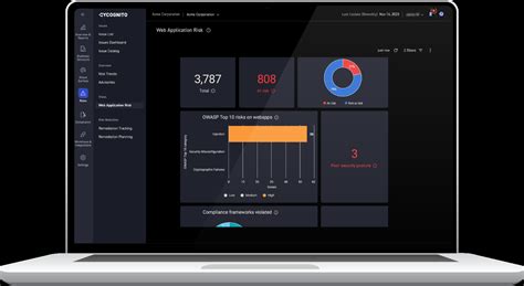 Image result for Security Testing Automation