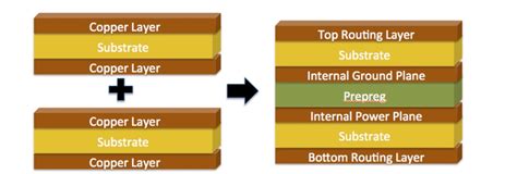 Image result for Prepreg Process