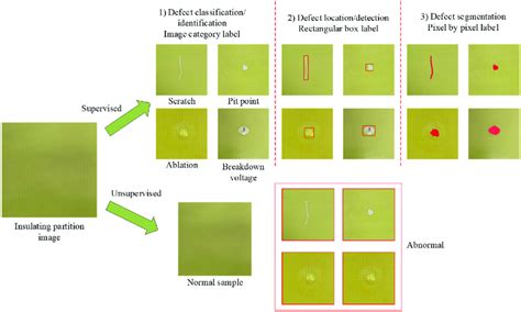 Image result for Defect Definition