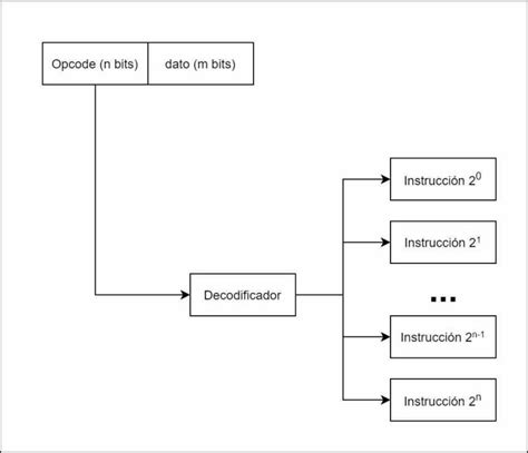 how does fetch decode execute cycle work a level 的图像结果