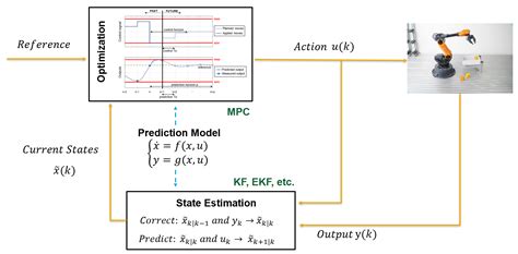 Image result for Optimization Tool Path in MATLAB