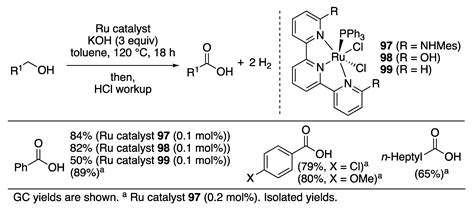 Recent Advances in Homogeneous Catalysis via Metal–Ligand Cooperation ...