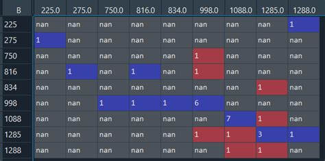 Image result for Transition Process in Python