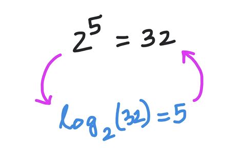 Image result for Math Log Function Python