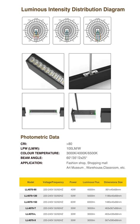 Image result for LED Linear Module