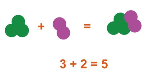 Image result for Addition Terminology