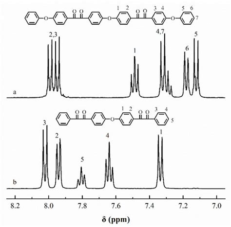Novel Side-Chain Type Sulfonated Poly(phenylquinoxaline) Proton ...