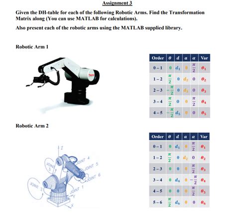 Image result for DH Transformation Matrix