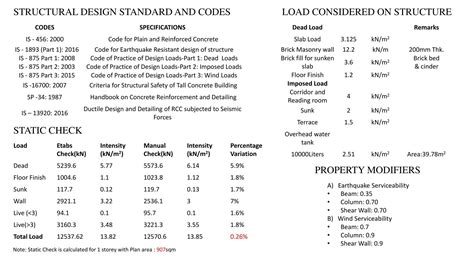 DESIGN OF G+30 RCC BUILDING:PERIPHERAL STRUCTURAL SYSTEM | CEPT - Portfolio