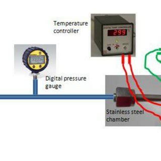 Image result for Pressure Sensor Testing