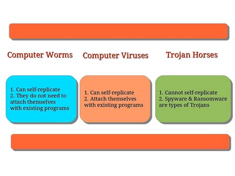 Virus Examples 的图像结果