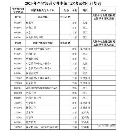 2023年甘肃高考成绩排名 文科理科成绩排名查询系统