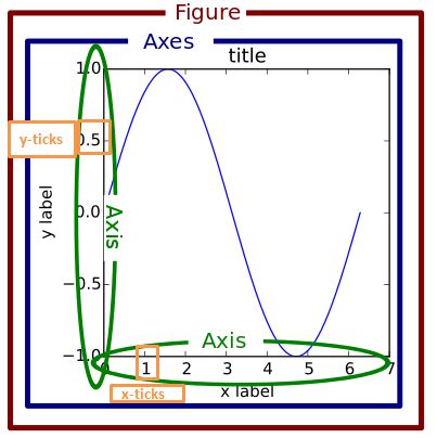Image result for Output From Matplotlib Tutorial