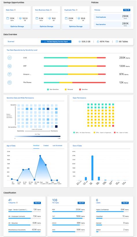 Image result for NetApp Cluexp Classification