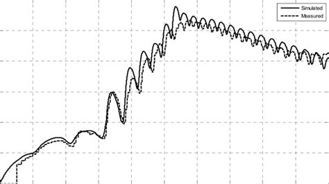 Image result for Engine Test for Engine Validation